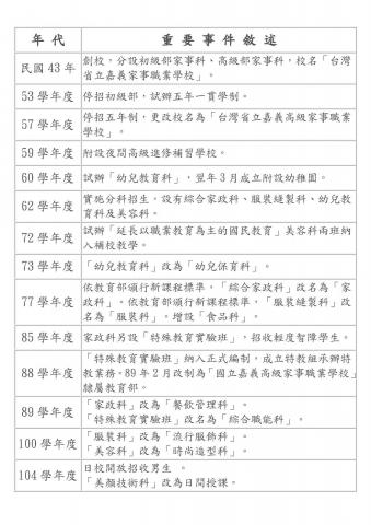 校史沿革.jpg
